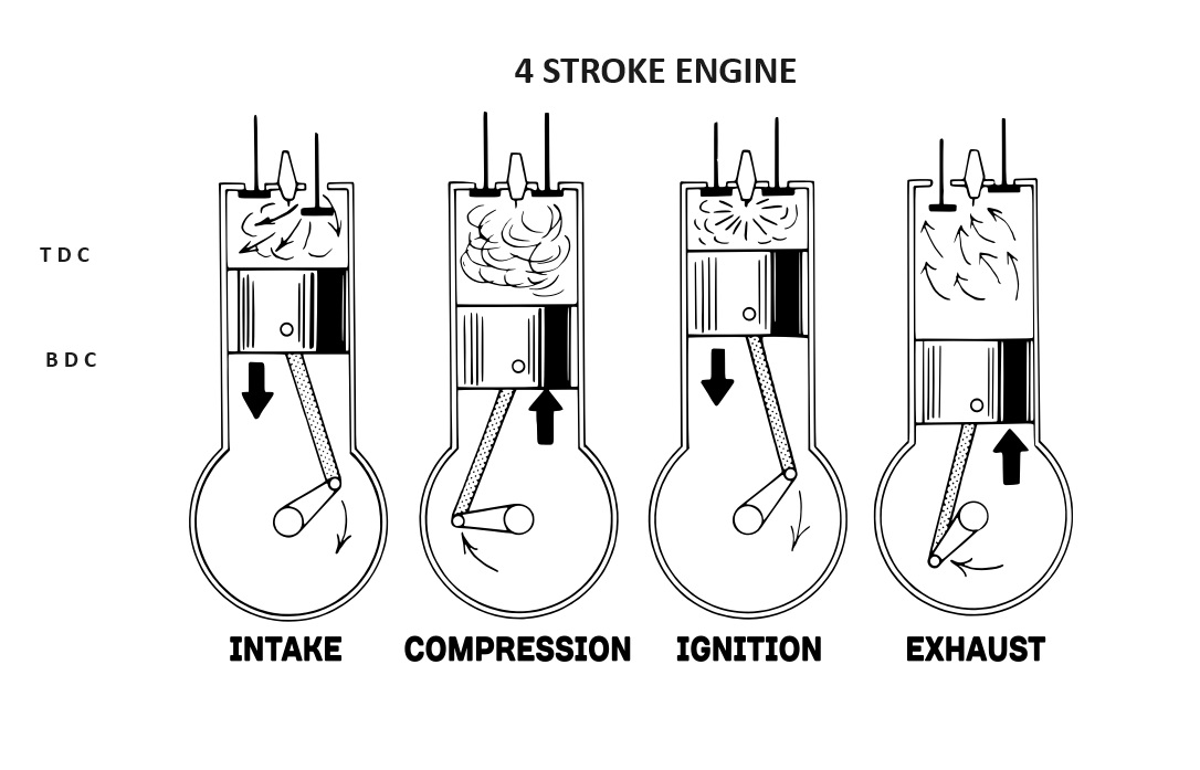 4 STROKE ENGINE